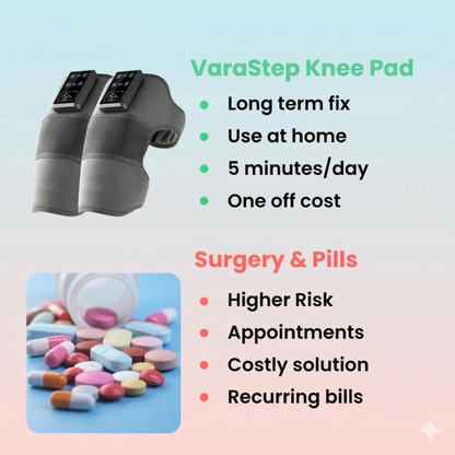 Varastep Pad - Fix Weak Knees From Home
